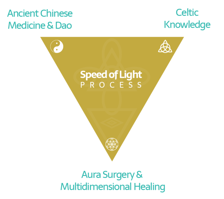 Speed of Light Process by Success Shaman